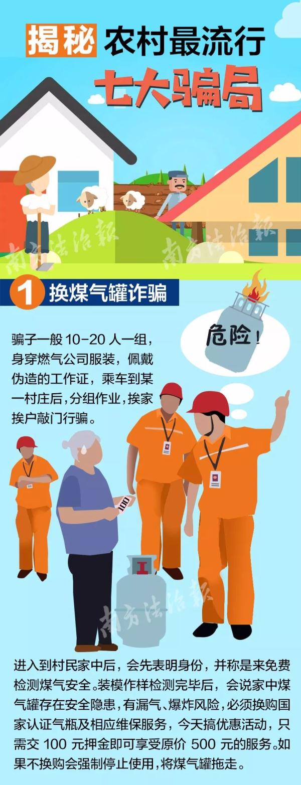 農(nóng)村最流行七大騙局：騙子一天洗劫幾個村,，月詐騙數(shù)十萬