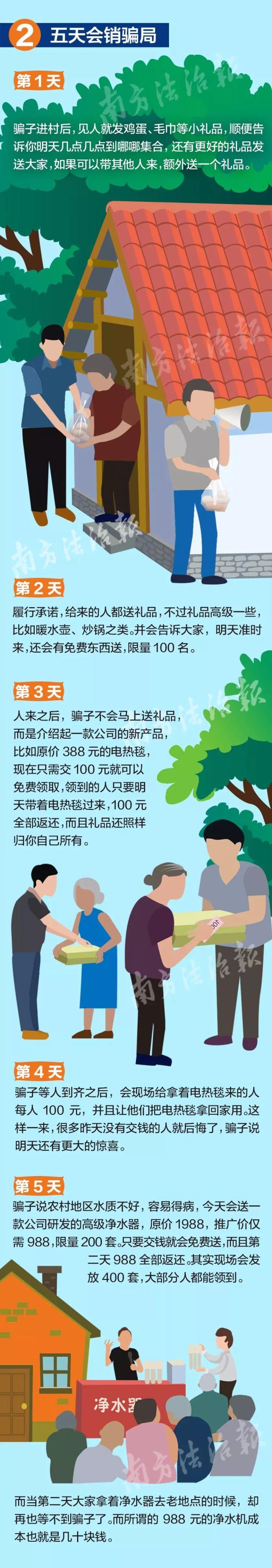農(nóng)村最流行七大騙局：騙子一天洗劫幾個村,，月詐騙數(shù)十萬