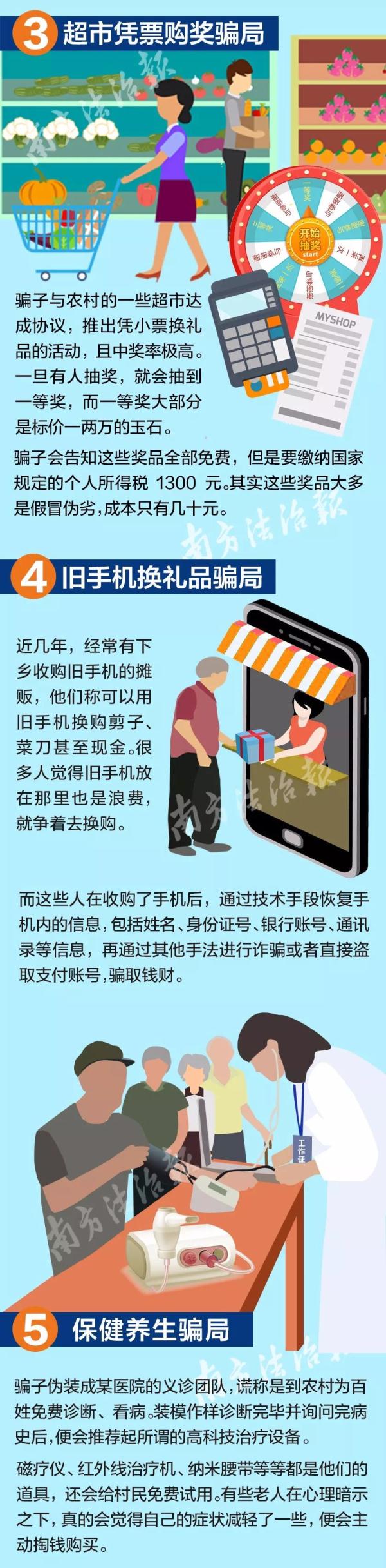 農(nóng)村最流行七大騙局：騙子一天洗劫幾個村,，月詐騙數(shù)十萬