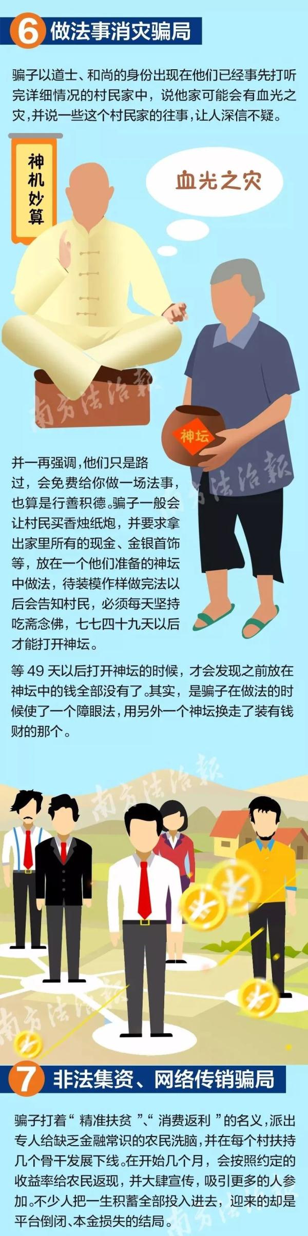農(nóng)村最流行七大騙局：騙子一天洗劫幾個村，月詐騙數(shù)十萬