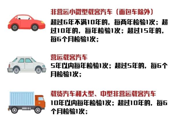 機(jī)動(dòng)車檢驗(yàn)合格標(biāo)志還要不要貼,？官方解答,！
