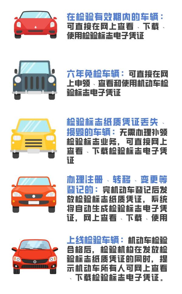 機(jī)動(dòng)車檢驗(yàn)合格標(biāo)志還要不要貼,？官方解答！
