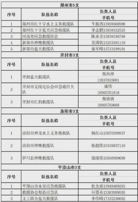 五問河南特大暴雨：這里為何成為全國強降雨中心？