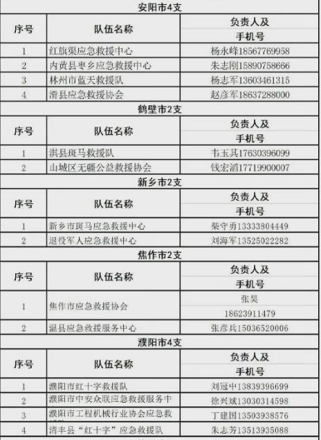 五問河南特大暴雨：這里為何成為全國強降雨中心,？