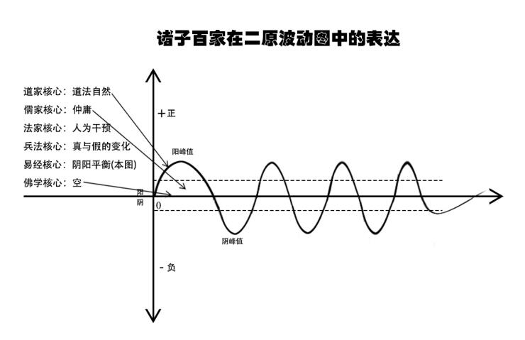 關(guān)于宇宙形狀、空間,、時(shí)間,、生命體的討論與五個(gè)猜想 關(guān)于宇宙形狀、空間,、時(shí)間,、生命體的討論與五個(gè)猜想