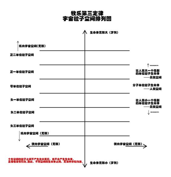 關(guān)于宇宙形狀,、空間、時(shí)間,、生命體的討論與五個(gè)猜想 關(guān)于宇宙形狀,、空間、時(shí)間,、生命體的討論與五個(gè)猜想