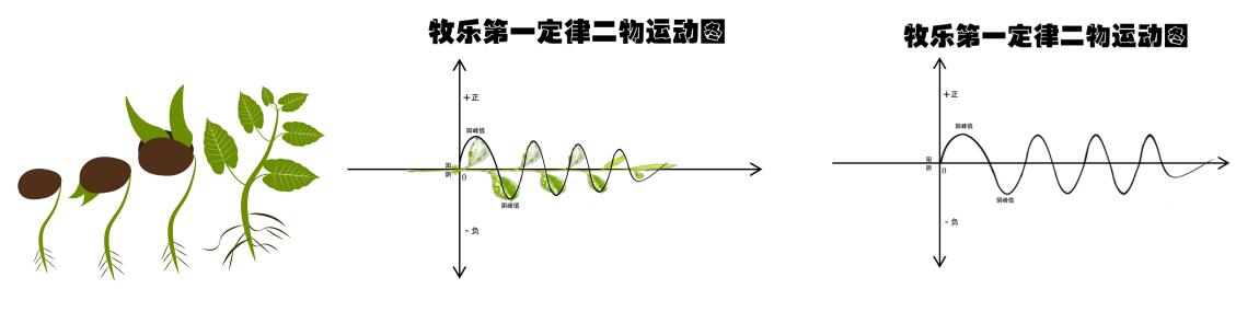 關(guān)于宇宙形狀,、空間、時(shí)間,、生命體的討論與五個(gè)猜想 關(guān)于宇宙形狀,、空間、時(shí)間,、生命體的討論與五個(gè)猜想