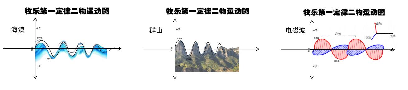 關(guān)于宇宙形狀、空間,、時(shí)間,、生命體的討論與五個(gè)猜想 關(guān)于宇宙形狀、空間,、時(shí)間,、生命體的討論與五個(gè)猜想