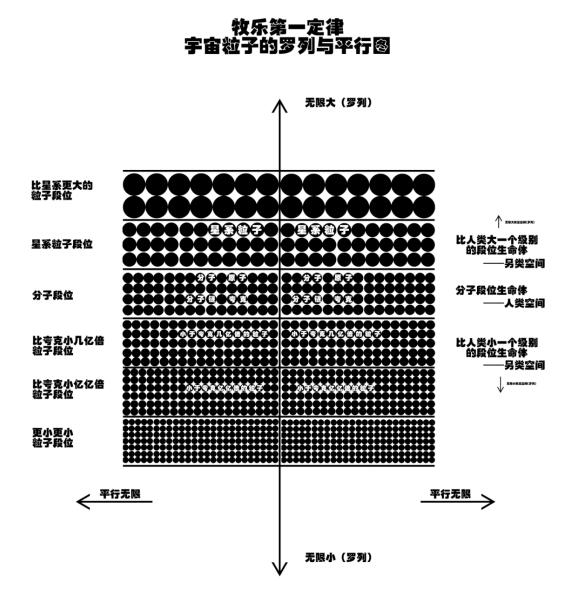 關(guān)于宇宙形狀,、空間、時(shí)間,、生命體的討論與五個(gè)猜想 關(guān)于宇宙形狀,、空間、時(shí)間,、生命體的討論與五個(gè)猜想