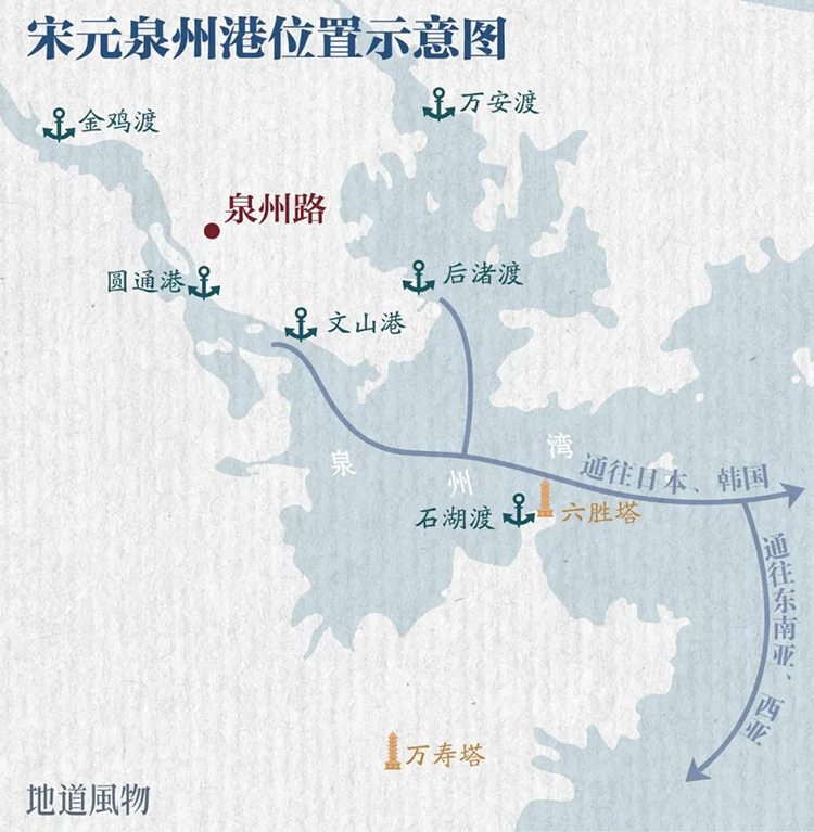 中國第56項世界遺產(chǎn)，為什么是泉州,？