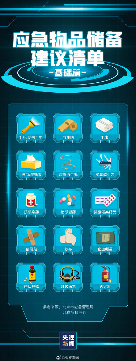 轉(zhuǎn)存,!家中應(yīng)常備的應(yīng)急物品