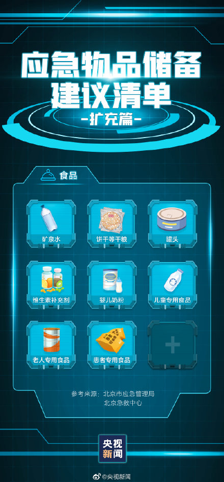 轉(zhuǎn)存!家中應(yīng)常備的應(yīng)急物品