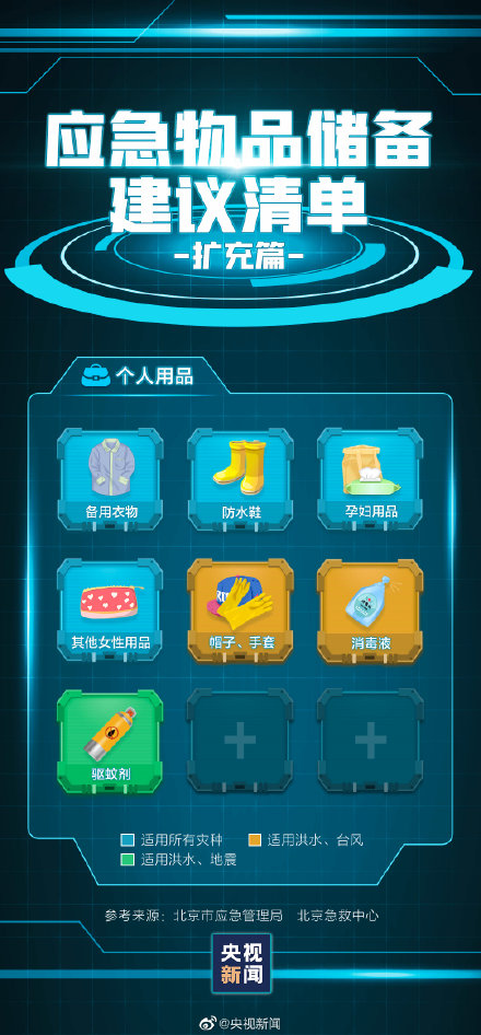 轉(zhuǎn)存,!家中應(yīng)常備的應(yīng)急物品