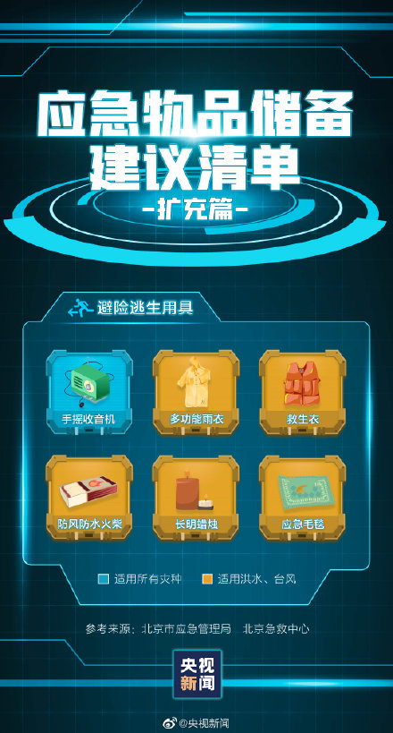 轉(zhuǎn)存,!家中應(yīng)常備的應(yīng)急物品