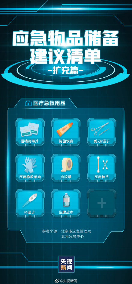 轉(zhuǎn)存,!家中應(yīng)常備的應(yīng)急物品
