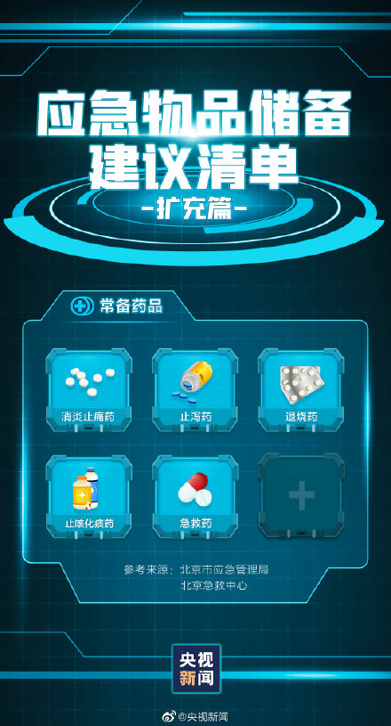 轉(zhuǎn)存,!家中應(yīng)常備的應(yīng)急物品