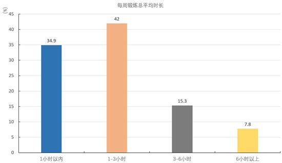  碩士生群體特征——超七成是家庭第一代大學生