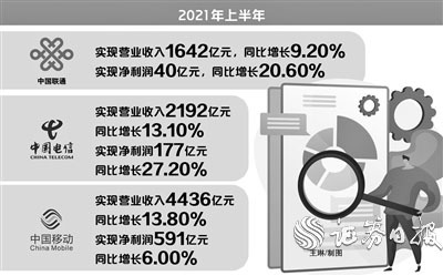 三大運(yùn)營商上半年日賺4.46億元 會師A股后資本版圖再擴(kuò)容