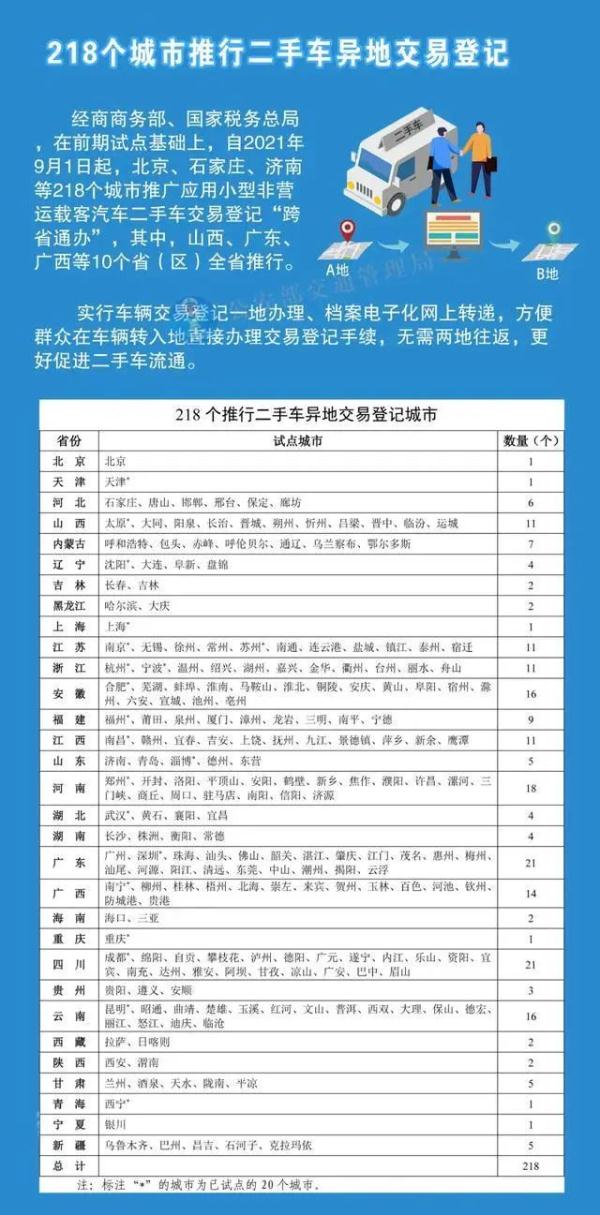 9月1日起,，全國(guó)分批推行