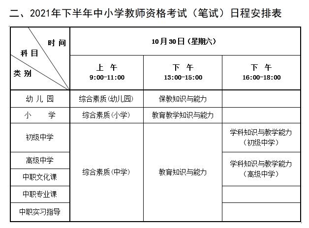 表格取自河北省2021年下半年中小學(xué)教師資格考試(筆試)公告,。