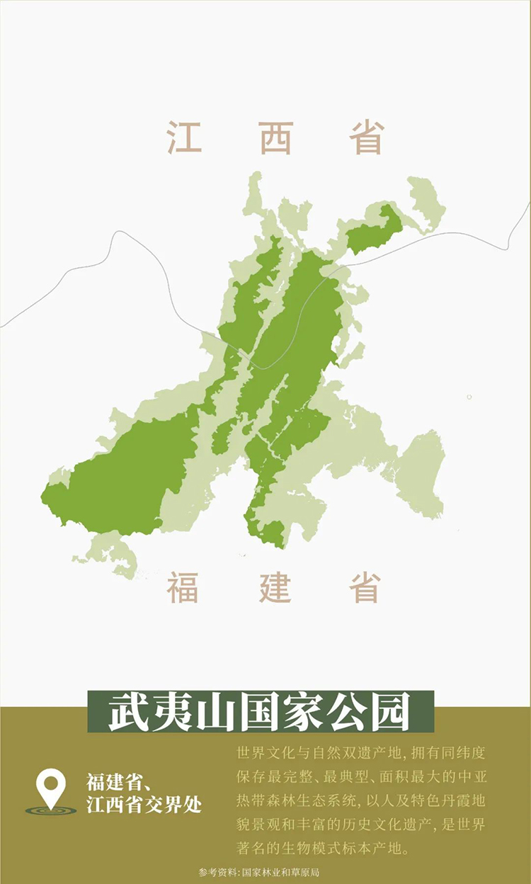 中國國家公園,，到底有多寶藏？