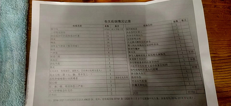 單縣兩千村民“腦中風”疑云,,當地調查組介入