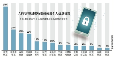 國家擬建立數(shù)據(jù)分類分級保護(hù)制度