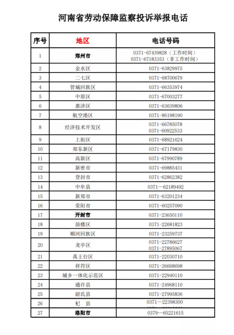 河南公布欠薪投訴舉報電話！