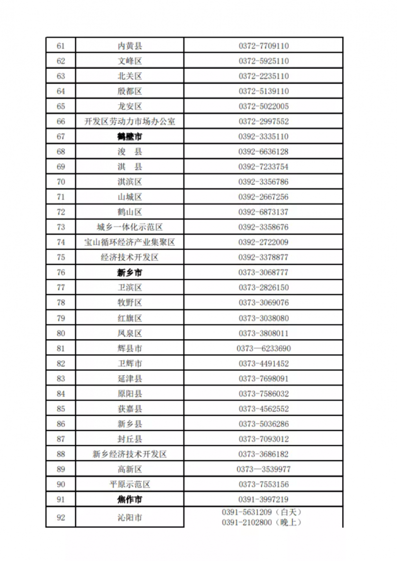 河南公布欠薪投訴舉報電話,！