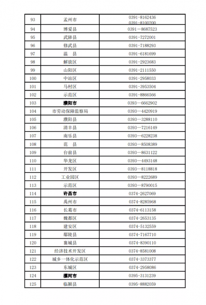 河南公布欠薪投訴舉報電話！