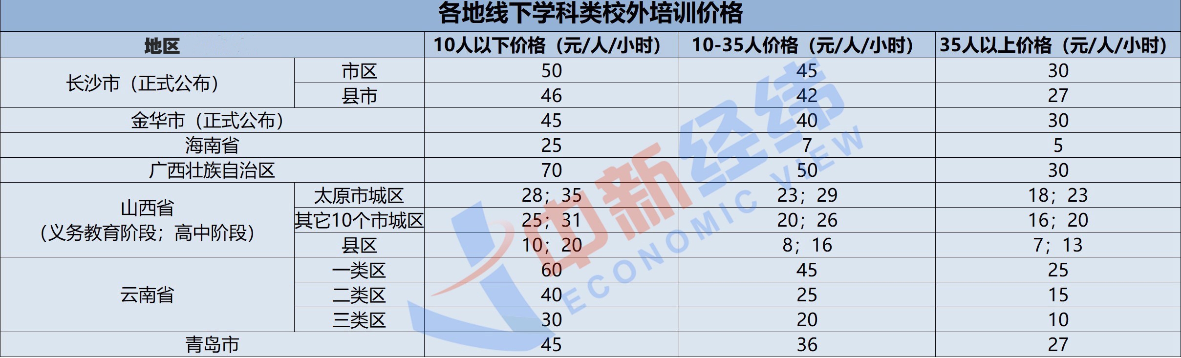 事關(guān)學(xué)生,！多地?cái)M規(guī)定校外培訓(xùn)指導(dǎo)價(jià) 這里一堂課僅五元