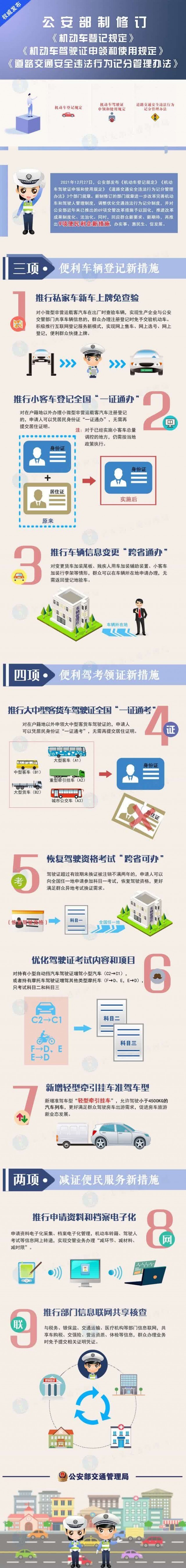 公安部推出新車上牌免查驗(yàn),、優(yōu)化駕照考試內(nèi)容等多項(xiàng)便利措施