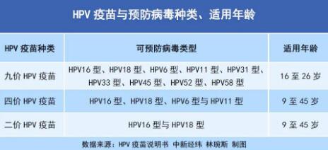 多地免費(fèi)接種HPV疫苗,！何時(shí)打,？怎么打？