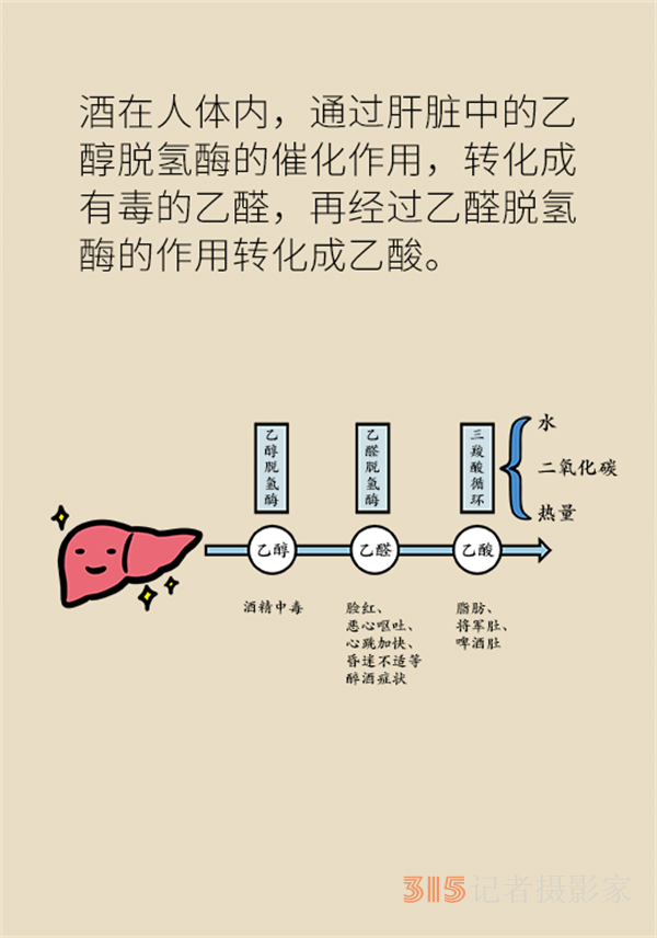 喝了酒不能吃藥,？這七類藥物飲酒有致命風險,！