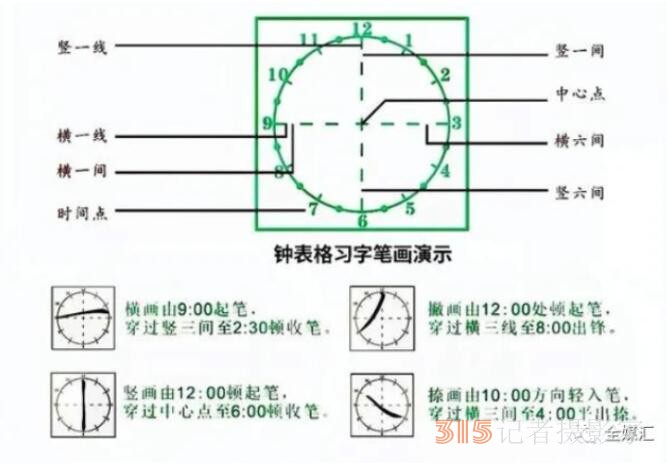 中外人文交流成都教育實(shí)驗(yàn)區(qū)漢字“鐘表格”教學(xué)試點(diǎn)工作總結(jié)會成功召開