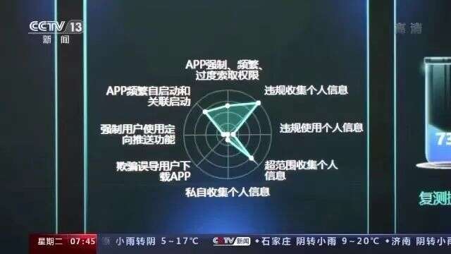 觸目驚心,！1個賬號賣3元？你可能正在被監(jiān)聽