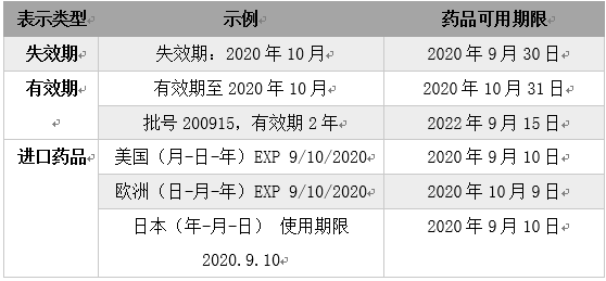 家庭常備小藥箱需要備哪些藥,？有這些就夠了