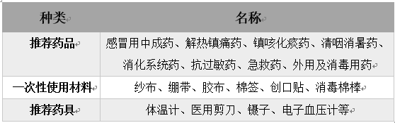 家庭常備小藥箱需要備哪些藥,？有這些就夠了