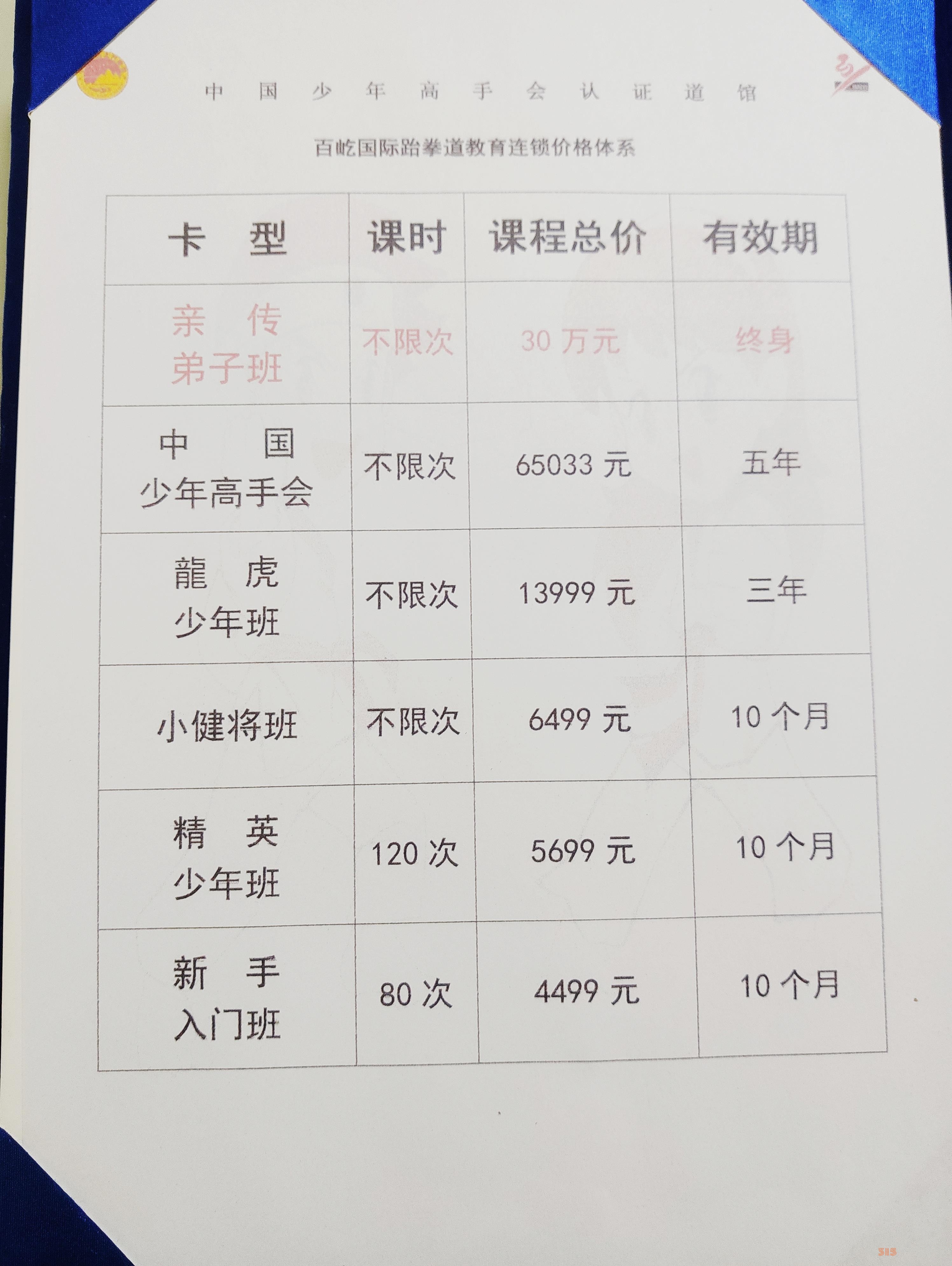 學員辛苦考級成廢紙！家長反映跆拳道館發(fā)假證書