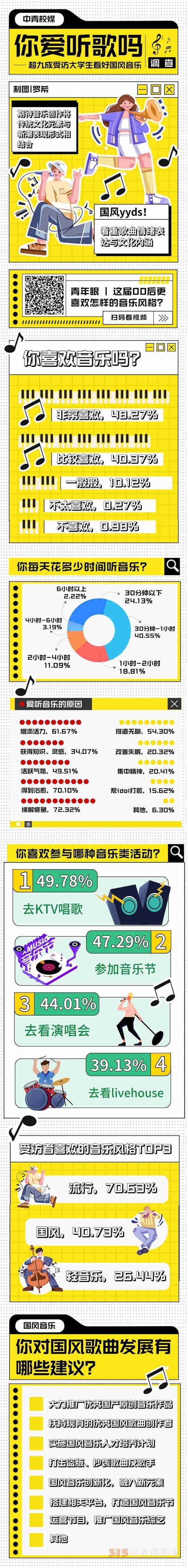超九成受訪大學(xué)生看好國風(fēng)音樂