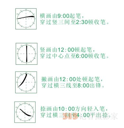 為什么父母會(huì)寫字而不能系統(tǒng)輔導(dǎo)孩子寫字,?結(jié)果顛覆你的認(rèn)知 為什么父母會(huì)寫字而不能系統(tǒng)輔導(dǎo)孩子寫字,?結(jié)果顛覆你的認(rèn)知