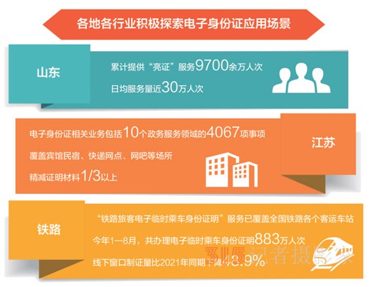 電子身份證,，加載更多應用場景
