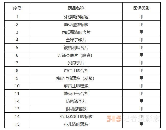 “陽了”看病吃藥醫(yī)保咋報(bào)銷,？多地已明確