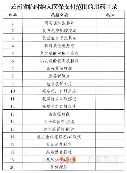 “陽了”看病吃藥醫(yī)保咋報(bào)銷,？多地已明確