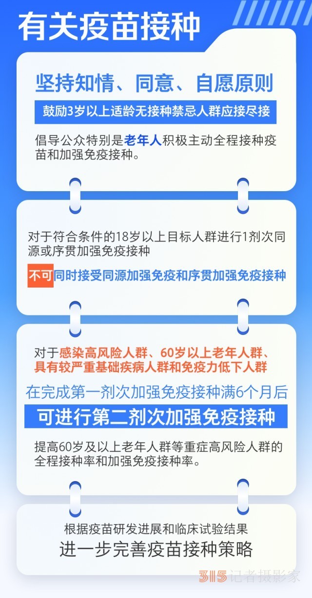 第十版新冠病毒感染防控方案有何調(diào)整,？對(duì)疫苗接種提出哪些要求,？春節(jié)出行怎樣做好防護(hù)？