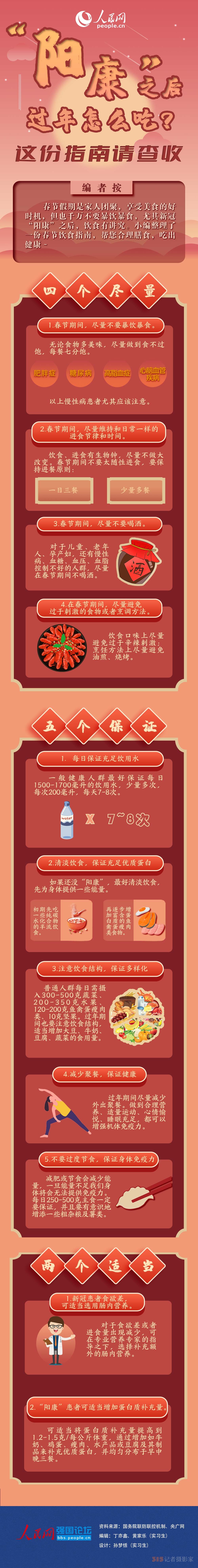“陽康”之后,，過年怎么吃,？這份指南請查收