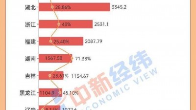 21省份春節(jié)旅游成績單:云南吸金384億居首 寧夏游最便宜