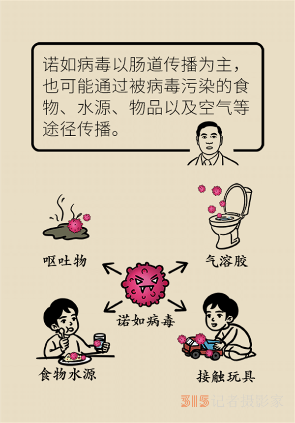 進(jìn)入諾如病毒高發(fā)期,，學(xué)會這幾招守護(hù)全家健康