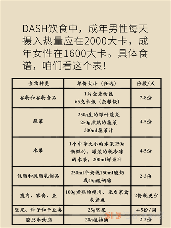 不需節(jié)食還能降壓,，這份高血壓飲食指南了解一下