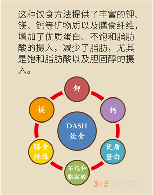 不需節(jié)食還能降壓,，這份高血壓飲食指南了解一下